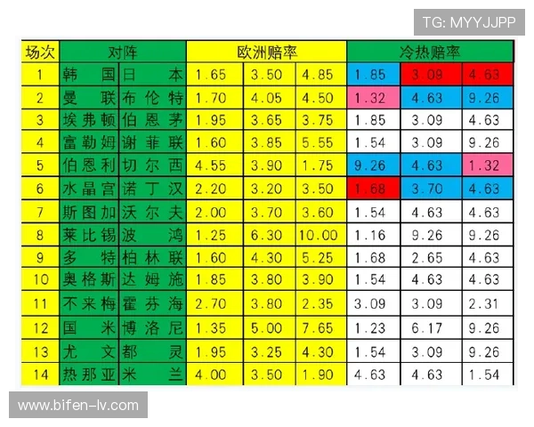 买球网彩票数字高频玩法避坑防骗指南